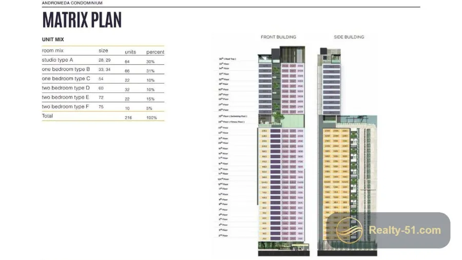 Andromeda Condominium — Grundriss 1